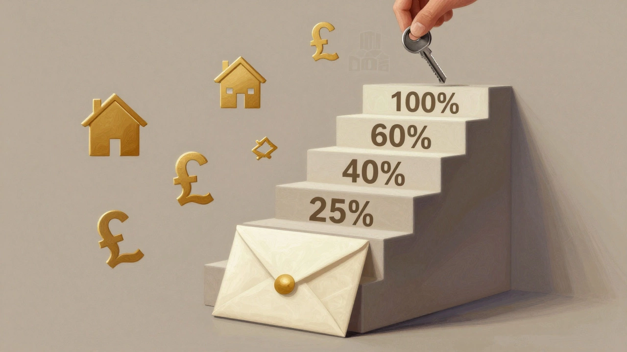Staircase symbolizing staircasing in shared ownership, leading from rent to full homeownership.