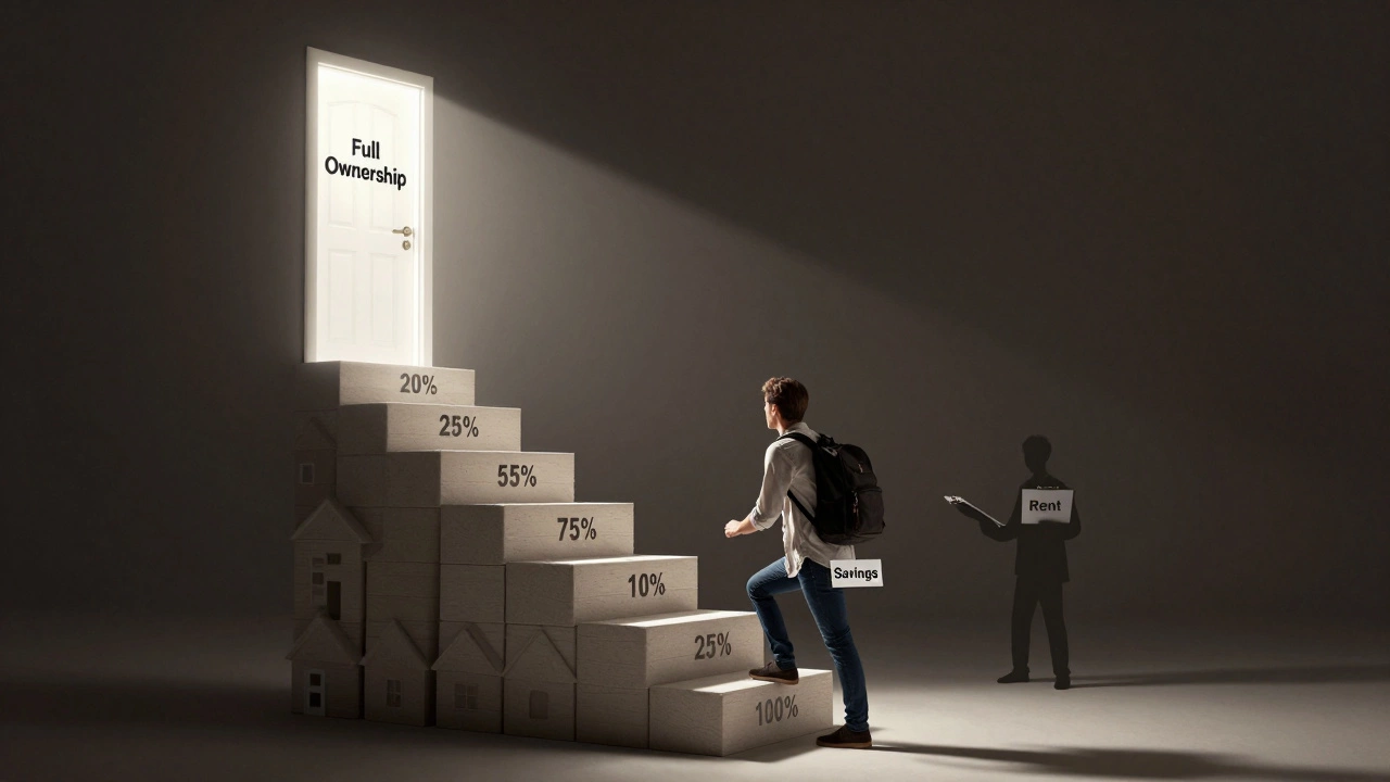 A symbolic staircase of homes rises to a glowing door, representing the path to full homeownership.